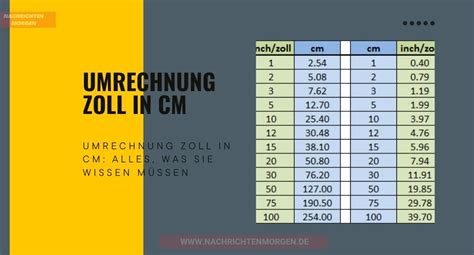 zoll in cm umrechnen